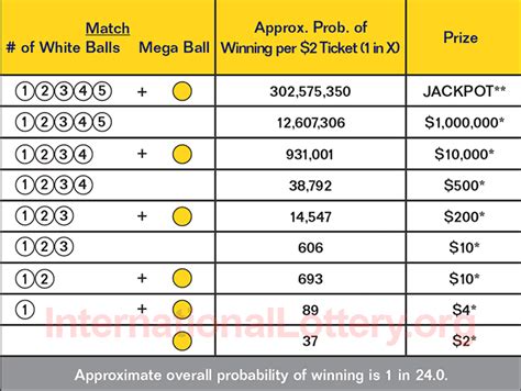 mega millions payout chart by date|Mega Millions Jackpot Analysis .